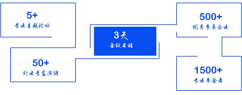 202107月展会活动介绍